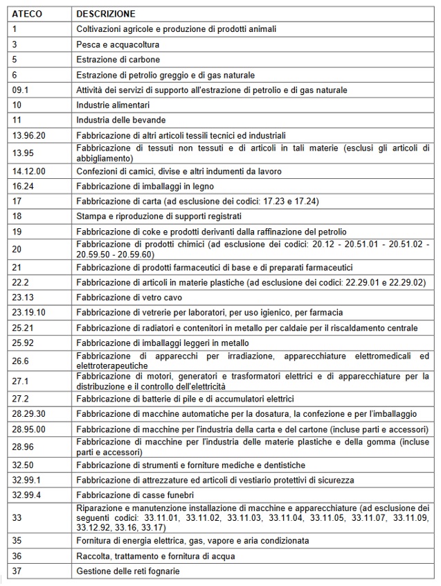COVID-19 Il contenimento nei luoghi di lavoro non sanitari 1