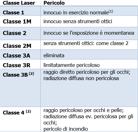 Classificazione-laser-EN-60825-1