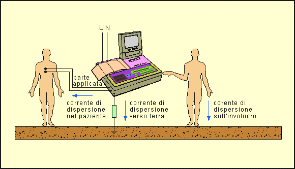 Gli Elettromedicali -cosa sono gli elettromedicali 10